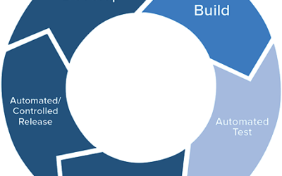 Adopting a Continuous Upgrade Schedule