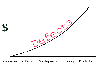 Supply Chain Test Automation