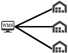 Multi-Warehouse WMS