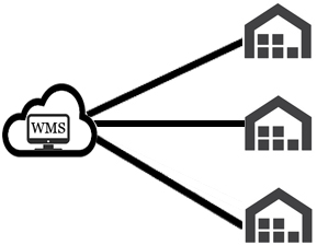 Cloud WMS Implementations