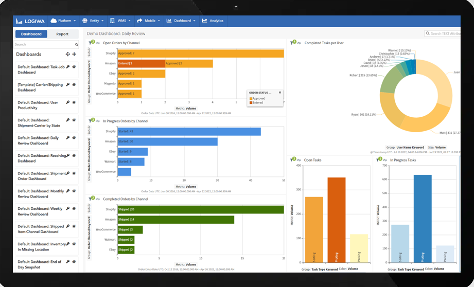 Logiwa Dashboard Analytics